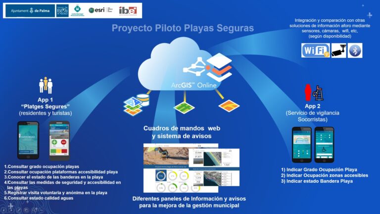 Nueva app enmarcada en el proyecto Playas Seguras