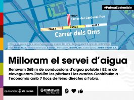 Renovación de la red de agua potable de la calle Olmos