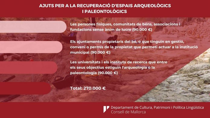 Ayudas para la recuperación de espacios arqueológicos y paleontológicos en Mallorca