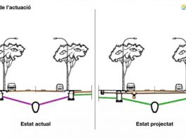 Carriles restringidos en Eusebi Estada