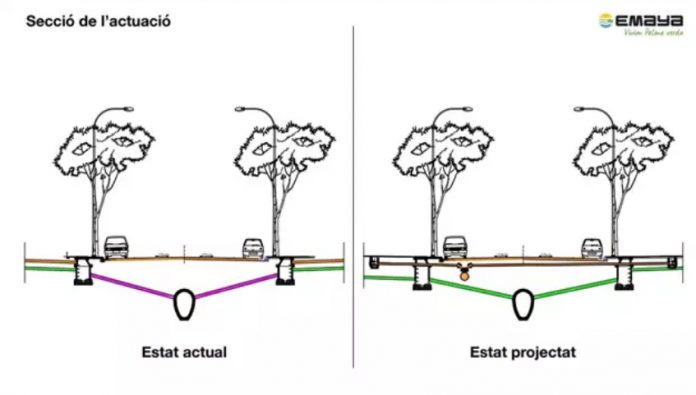 Carriles restringidos en Eusebi Estada