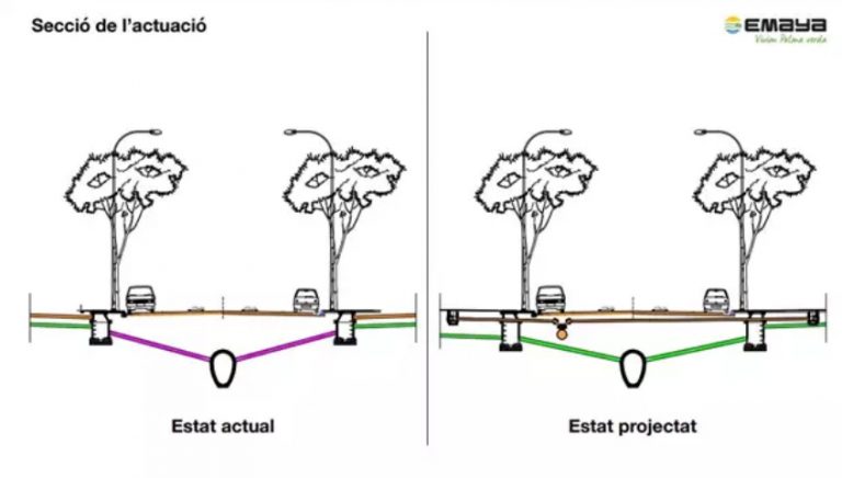 Carriles restringidos en Eusebi Estada