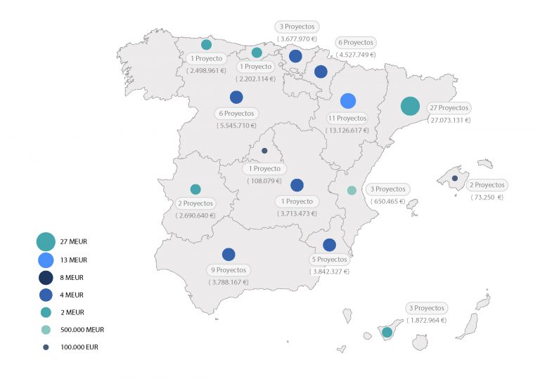 El MITECO otorga 76,5 millones en ayudas a proyectos singulares de instalaciones de biogás