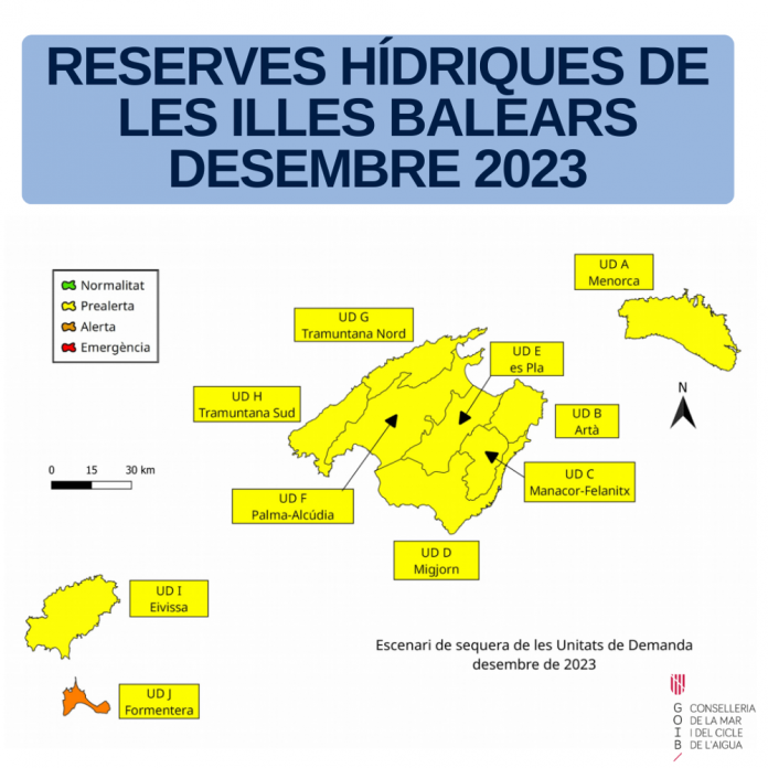 Las reservas hídricas en las Illes Balears experimentan una ligera disminución en diciembre
