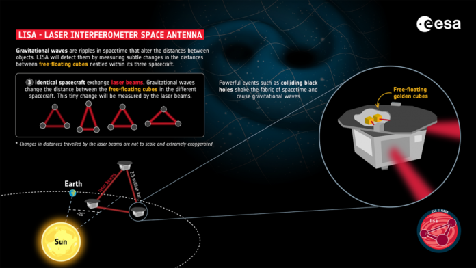 La Agencia Espacial Europea da luz verde a la misión espacial LISA, con participación de la UIB