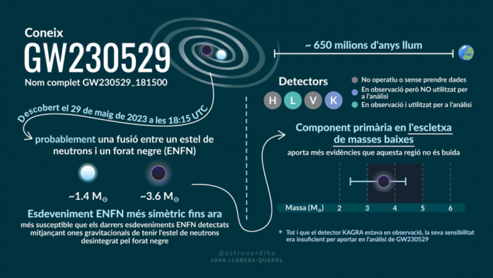 La UIB participa en la detección de la fusión entre una estela de neutrones y un objeto compacto desconocido