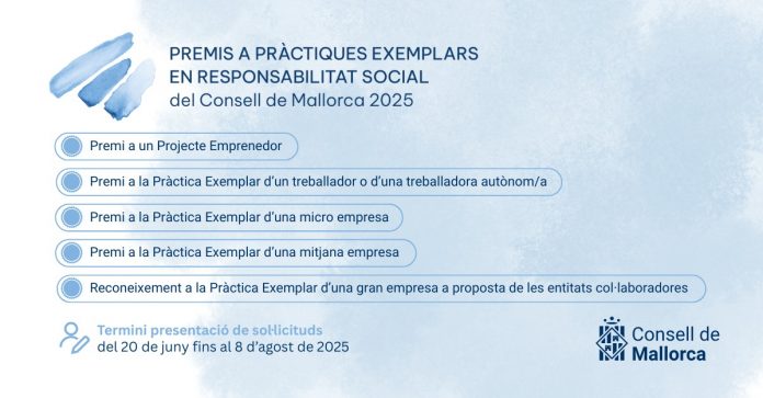 Convocada la tercera edición de los Premios a Prácticas Ejemplares en responsabilidad social