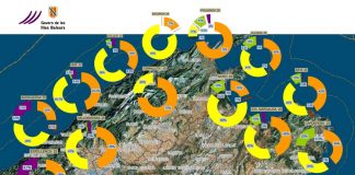El Servicio de Limpieza del Litoral retira 36,8 toneladas de residuos de las costas de las Illes Balears durante la temporada 2025 El Servicio de Limpieza del Litoral retira 36,8 toneladas de residuos de las costas de las Illes Balears durante la temporada 2025