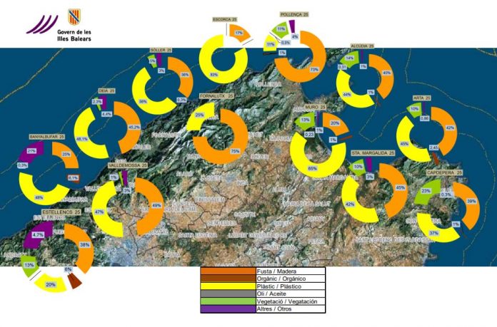 El Servicio de Limpieza del Litoral retira 36,8 toneladas de residuos de las costas de las Illes Balears durante la temporada 2025