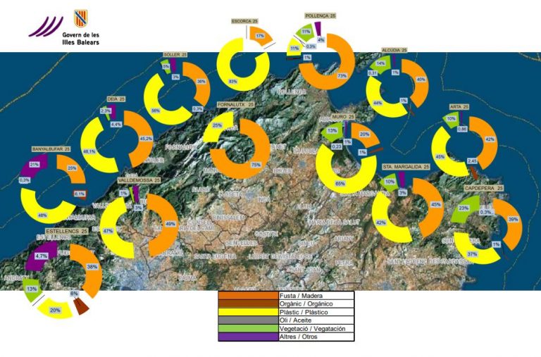 El Servicio de Limpieza del Litoral retira 36,8 toneladas de residuos de las costas de las Illes Balears durante la temporada 2025