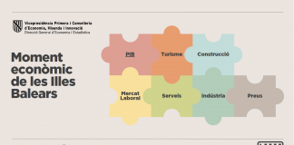 La facturación en los servicios en Baleares triplicó el crecimiento del resto de España en agosto La facturación en los servicios en Baleares triplicó el crecimiento del resto de España en agosto