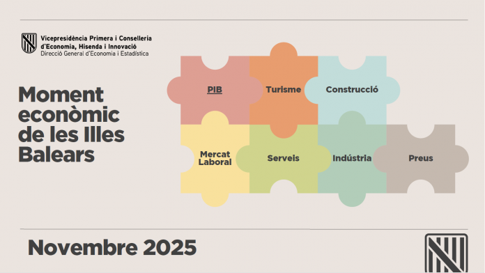 La facturación en los servicios en Baleares triplicó el crecimiento del resto de España en agosto