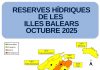 Las reservas hídricas se mantienen en el 44% en octubre en las Illes Balears Las reservas hídricas se mantienen en el 44% en octubre en las Illes Balears
