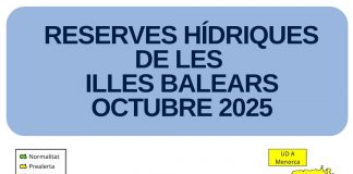 Las reservas hídricas se mantienen en el 44% en octubre en las Illes Balears Las reservas hídricas se mantienen en el 44% en octubre en las Illes Balears