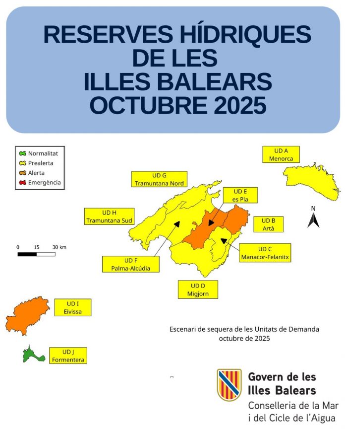 Las reservas hídricas se mantienen en el 44% en octubre en las Illes Balears
