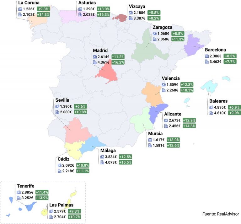 Baleares alcanza máximos históricos en el precio de la vivienda con más de 4.600 €/m² en 2025