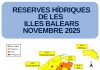 Las reservas hídricas en las Illes Balears suben al 48 % en noviembre y permiten a Ibiza salir de la situación de alerta Las reservas hídricas en las Illes Balears suben al 48 % en noviembre y permiten a Ibiza salir de la situación de alerta