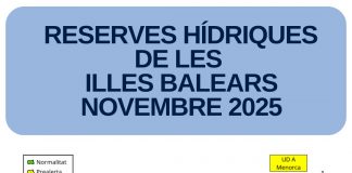 Las reservas hídricas en las Illes Balears suben al 48 % en noviembre y permiten a Ibiza salir de la situación de alerta Las reservas hídricas en las Illes Balears suben al 48 % en noviembre y permiten a Ibiza salir de la situación de alerta
