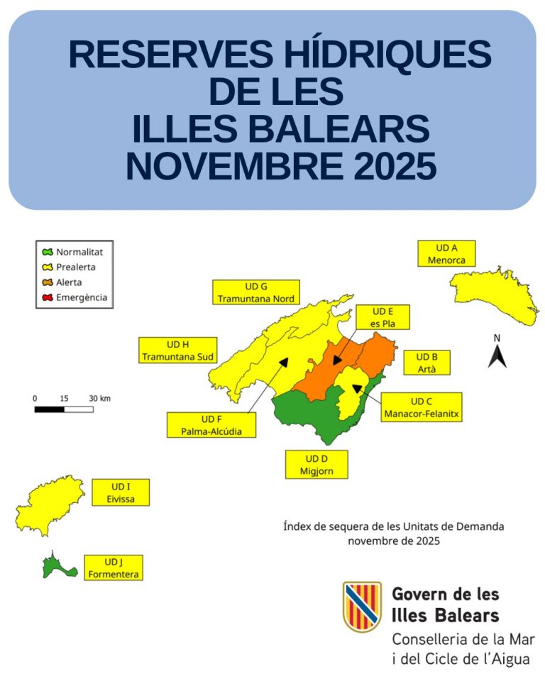 Las reservas hídricas en las Illes Balears suben al 48 % en noviembre y permiten a Ibiza salir de la situación de alerta