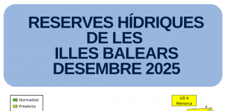 Las reservas hídricas en Baleares suben al 49% al cierre de diciembre y mejora la situación en varias zonas Las reservas hídricas en Baleares suben al 49% al cierre de diciembre y mejora la situación en varias zonas