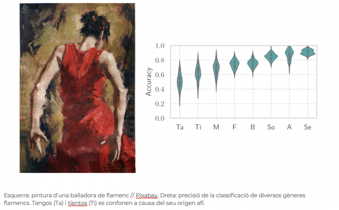 Cuando la inteligencia artificial conoce el flamenco