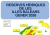 Las reservas hídricas de Baleares suben hasta el 51% en enero Las reservas hídricas de Baleares suben hasta el 51% en enero