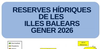 Las reservas hídricas de Baleares suben hasta el 51% en enero Las reservas hídricas de Baleares suben hasta el 51% en enero