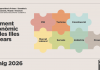 Baleares crecerá el doble que la Unión Europea en 2026 pese al contexto de incertidumbre económica Baleares crecerá el doble que la Unión Europea en 2026 pese al contexto de incertidumbre económica