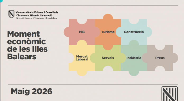 Baleares crecerá el doble que la Unión Europea en 2026 pese al contexto de incertidumbre económica
