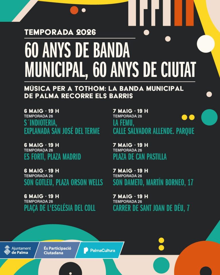 La Banda Municipal lleva la música a los barrios de Palma con un ciclo de conciertos gratuitos por su 60 aniversario La programación recorrerá diferentes zonas de la ciudad los días 6 y 7 de mayo para acercar la cultura y fomentar la convivencia vecinal Palma, 5 de mayo de 2026. La Banda Municipal de Música de Palma celebrará su 60 aniversario con un ciclo de conciertos gratuitos en distintos barrios de la ciudad los próximos 6 y 7 de mayo. La iniciativa, impulsada por el Ajuntament de Palma a través de las áreas de Cultura y Participació Ciutadana, tiene como objetivo acercar la música a la ciudadanía, dinamizar los barrios y generar espacios de encuentro y convivencia vecinal. Todos los conciertos comenzarán a las 19.00 horas y tendrán lugar en diferentes espacios públicos de Palma. Conciertos del 6 de mayo La programación arrancará el martes 6 de mayo con actuaciones en varios puntos de la ciudad. La Banda Municipal actuará en S’Indioteria, concretamente en la explanada de Sant Josep del Terme; en Es Fortí, en la plaça Madrid; en Son Gotleu, en la plaça Orson Welles; y en el Coll d’en Rabassa, en la plaça de l’Església del Coll. Conciertos del 7 de mayo El miércoles 7 de mayo continuará el ciclo con conciertos en La Femu, en el parque de la calle Salvador Allende; en la plaça de Can Pastilla; en Son Dameto, en la calle Martín Borneo, 17; y en la calle Sant Joan de Déu, 7. Con esta programación especial, la Banda Municipal reafirma su compromiso con la difusión cultural y la proximidad, celebrando seis décadas de historia musical junto a los vecinos de Palma.