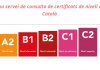 El Govern activa la consulta telemática de los certificados oficiales de catalán a través de PINBAL El Govern activa la consulta telemática de los certificados oficiales de catalán a través de PINBAL